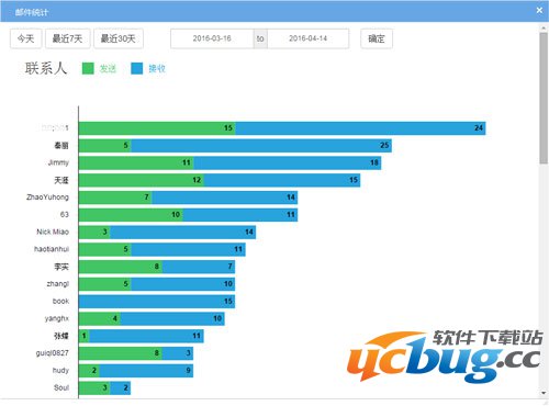 YoMail邮件统计功能怎么设置？