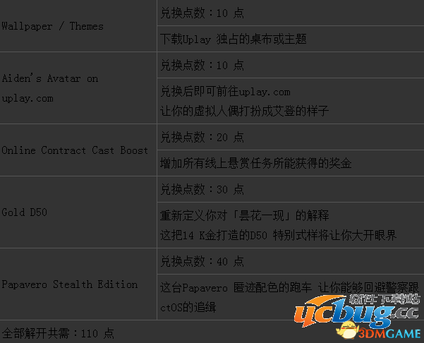 《看门狗》如何解锁Uplay