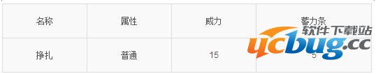 Pokemon go(口袋妖怪GO)独角虫技能属性怎么样