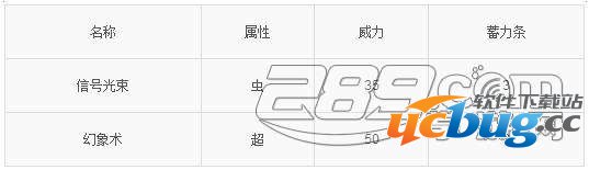 Pokemon go(精灵宝可梦GO)巴大蝶技能属性介绍