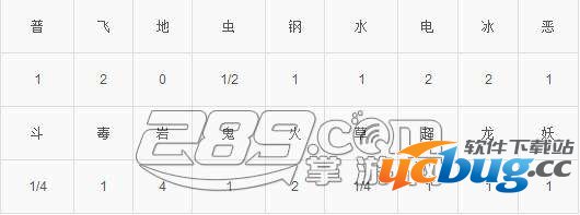 Pokemon go(精灵宝可梦GO)巴大蝶技能属性介绍