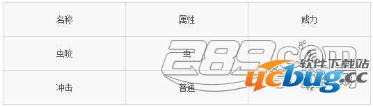 Pokemon go(精灵宝可梦GO)巴大蝶技能属性介绍
