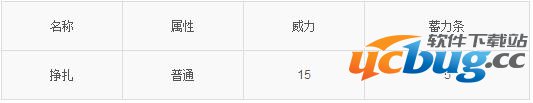 Pokemon Go(精灵宝可梦GO)绿毛虫技能属性介绍