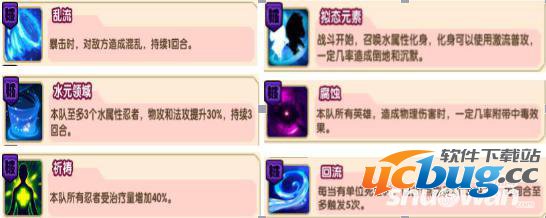 《完美幻想》碧流之主天赋怎么搭配？