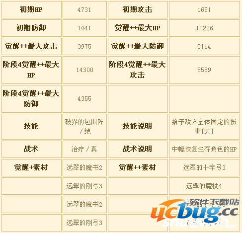 《苍之骑士团》SSR露娜技能怎么样