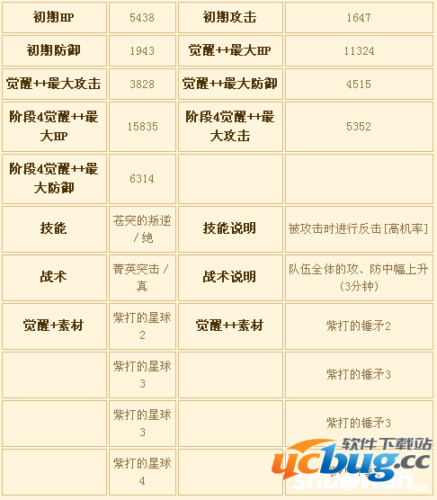 《苍之骑士团》SSR弗玛莉技能属性怎么样