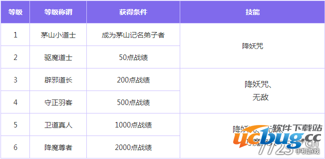 梦幻西游2016中元节活动
