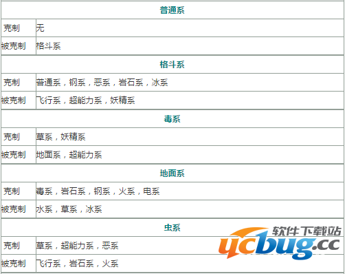 《口袋妖怪》重制属性克制关系大全