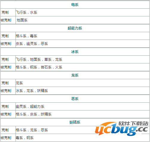 《口袋妖怪》重制属性克制关系大全