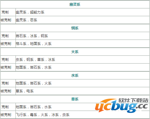 《口袋妖怪》重制属性克制关系大全