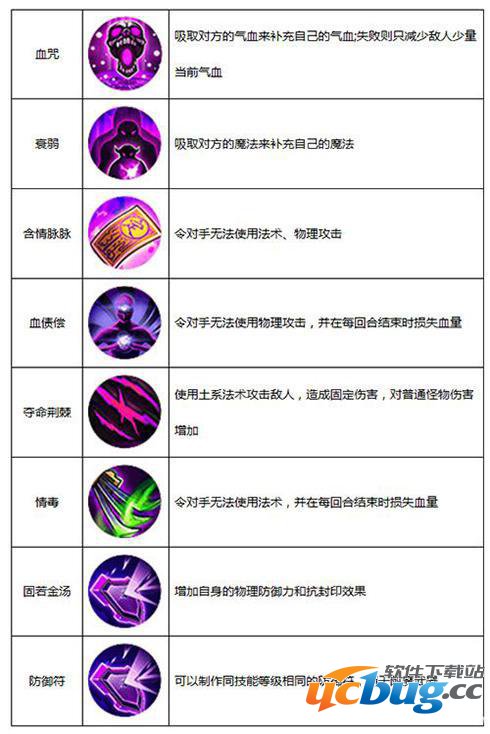 《武神三国志》南疆技能点怎么加