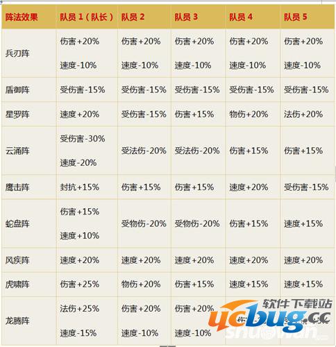 《梦幻诛仙》手游阵法哪个好
