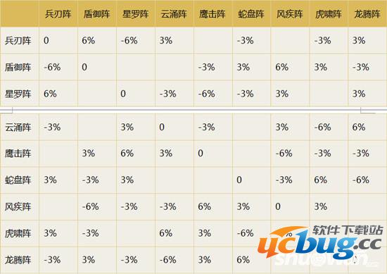 《梦幻诛仙》手游阵法哪个好