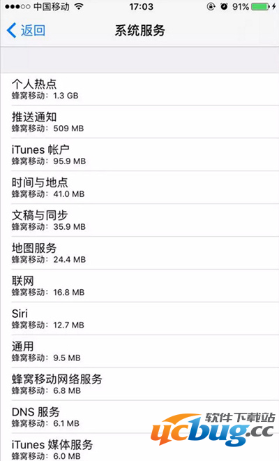 iPhone7手机数据流量用的快是怎么回事