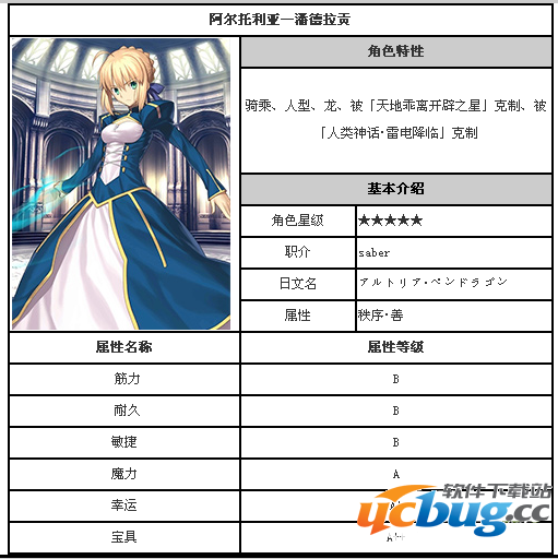 《Fate Grand Order》国服阿尔托莉雅属性详解