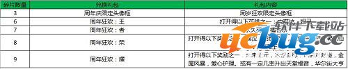 《王者荣耀》蛋糕碎片怎么刷