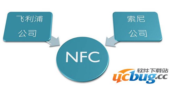 NFC功能是什么怎么用