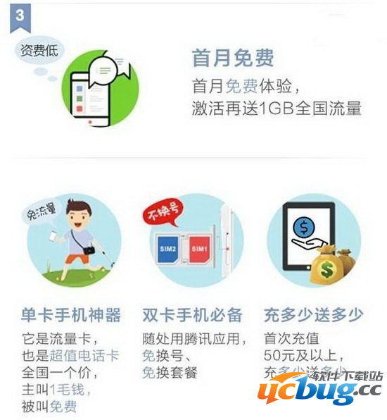 《腾讯大王卡》iPhone手机怎么申请