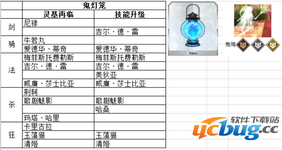 《命运冠位指定》FGO国服鬼灯笼在哪刷