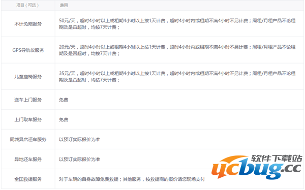 《神州租车》价格表是多少