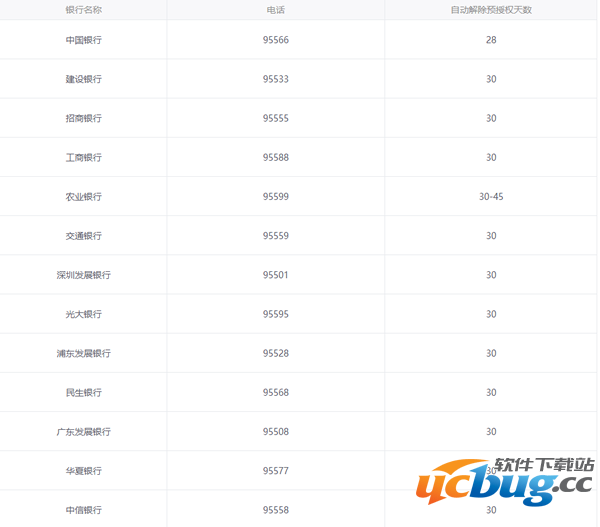 《神州租车》价格表是多少