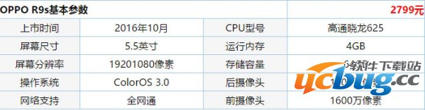 vivox9和oppor9s哪个好