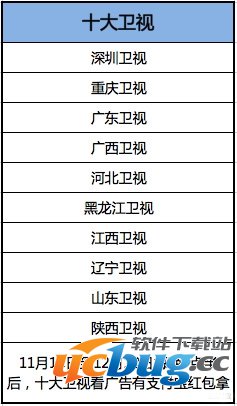 《支付宝》电视红包怎么领取