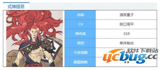 《阴阳师》酒吞斗技怎么打 《阴阳师》酒吞斗技怎么打