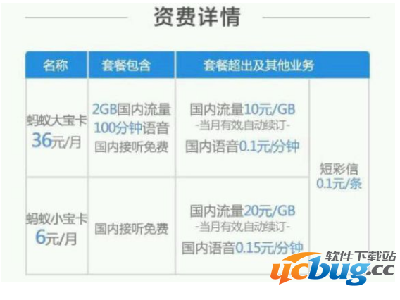 《蚂蚁大宝卡》和蚂蚁小宝卡收费标准是什么