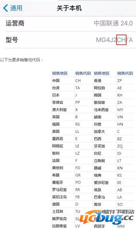 网购iphone苹果手机注意什么