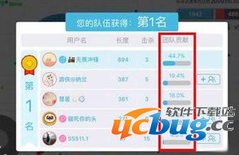 《贪吃蛇大作战》团队贡献都有什么用