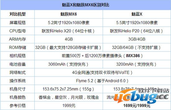 《魅蓝x》和魅族mx6哪个好