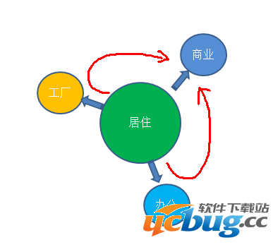 《都市天际线》怎么玩