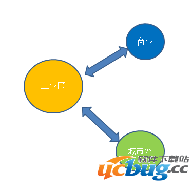 《都市天际线》怎么玩