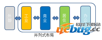 《都市天际线》怎么玩
