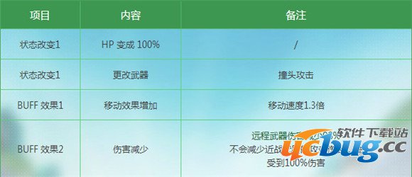 《cf暴走大头模式》怎么玩