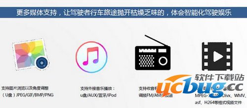 车联网导航软件测评介绍