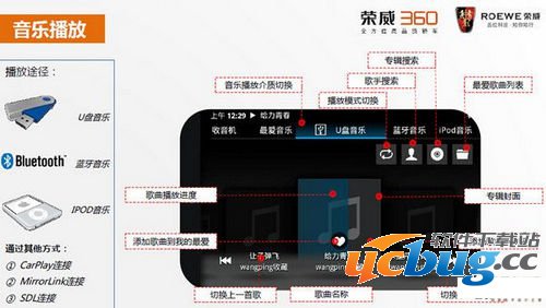 车联网导航软件测评介绍