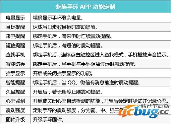 《魅族手环》H1软件评测介绍