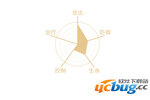 《最终幻想》觉醒赛斯怎么样