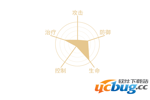 《最终幻想》觉醒辛珂怎么样 《最终幻想》觉醒辛珂怎么样