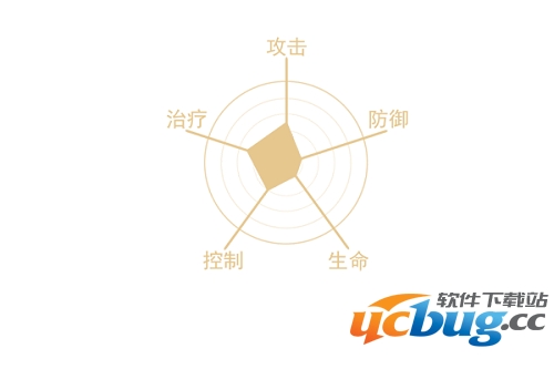 《最终幻想》觉醒凯特怎么样 《最终幻想》觉醒凯特怎么样