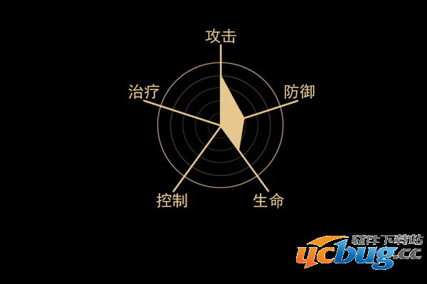 《最终幻想》觉醒特瑞怎么样 《最终幻想》觉醒特瑞怎么样