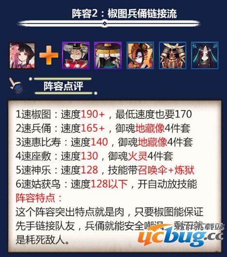 《阴阳师》手游阴界之门阵容搭配攻略