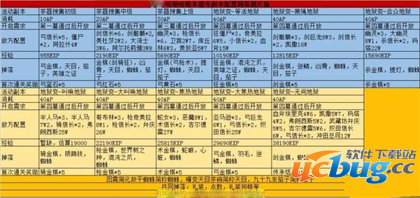 《Fate Grand Order》本能寺骑阶地狱本怎么过关