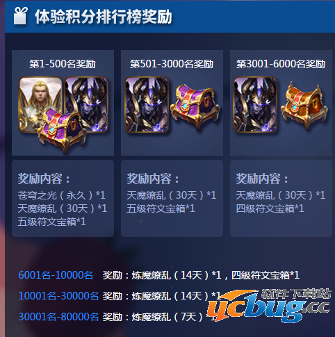 《王者荣耀》体验服积分有什么奖励
