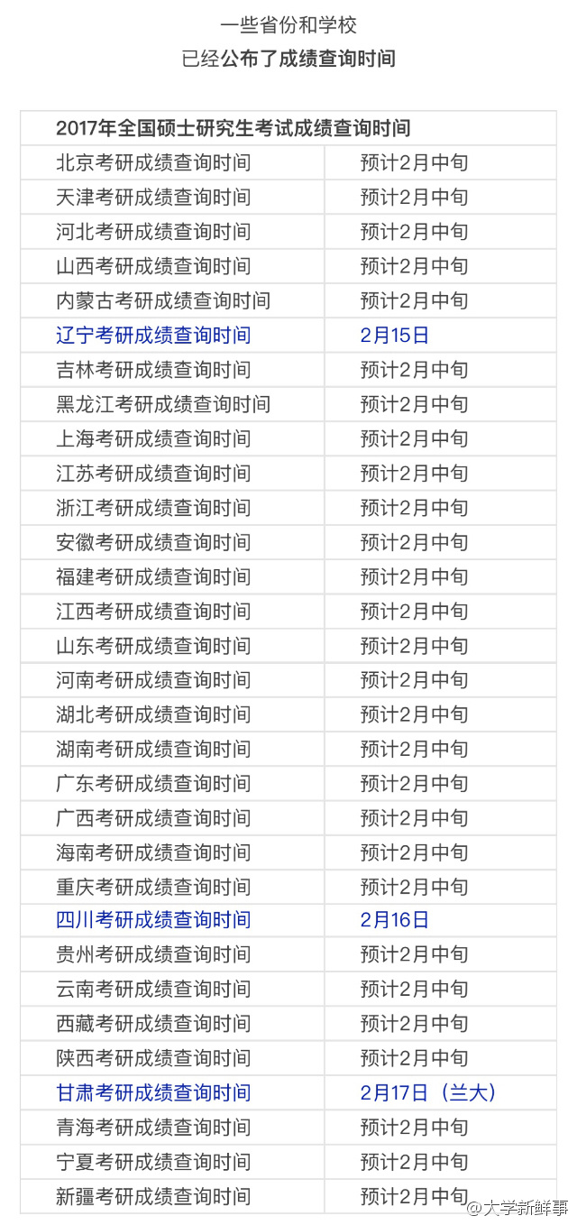 2017考研成绩公布时间是什么时候 查询入口在哪