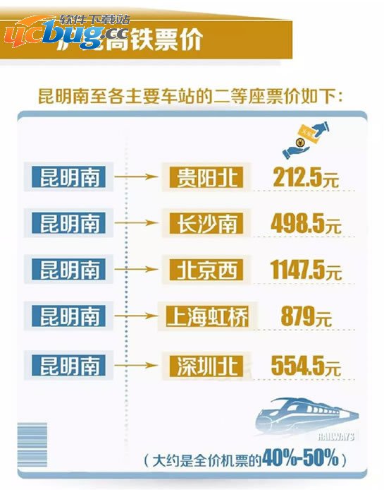 《沪昆高铁》怎么买票 怎么坐车