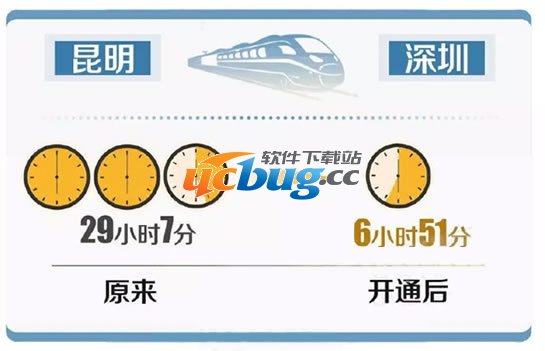 《沪昆高铁》怎么买票 怎么坐车