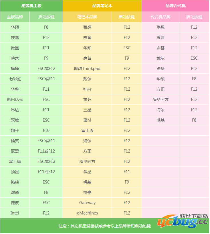 U盘装机大师怎么制作U盘启动盘